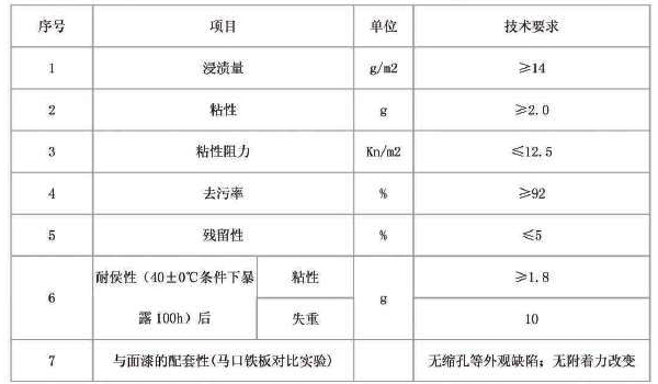 多功能粘塵布參數(shù).jpg