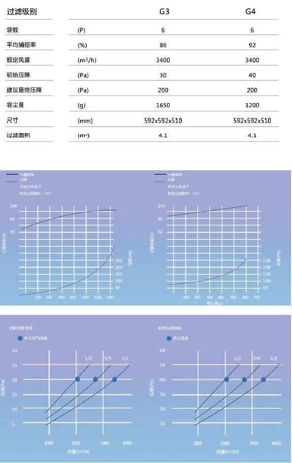 CW-GD G3-G4袋式過濾器1.jpg