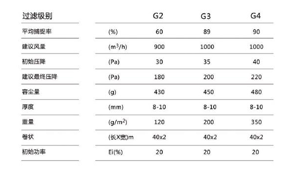 CW-GM G2-G4過濾棉1.jpg